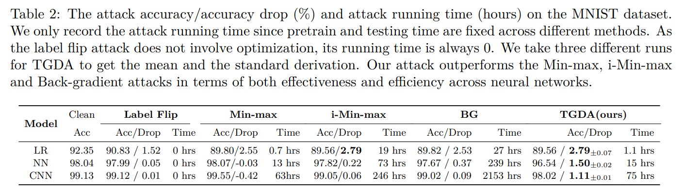 New faster attack method developed for AI security