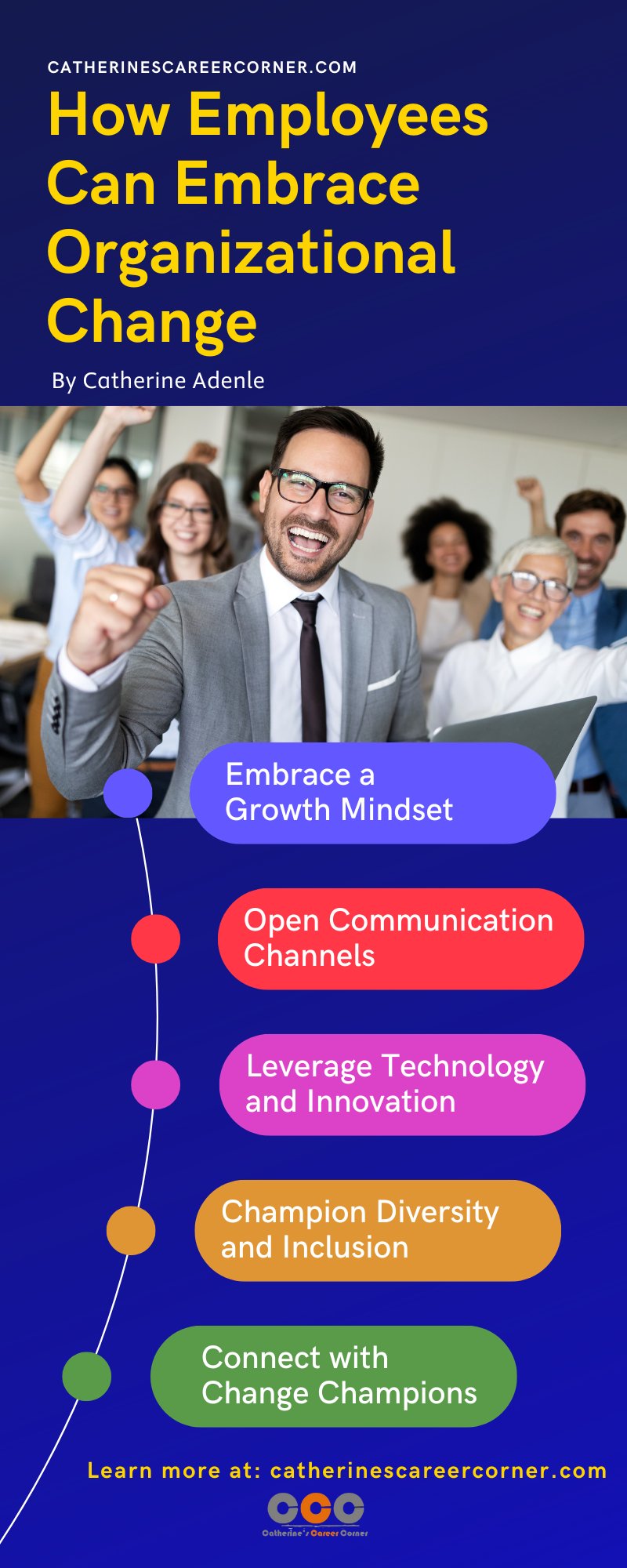 Employees Embracing Organizational Change Successfully