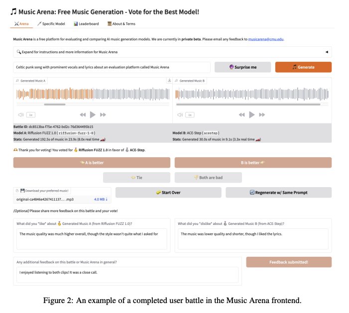 Music Arena: Live Evaluation for Text-to-Music Generation