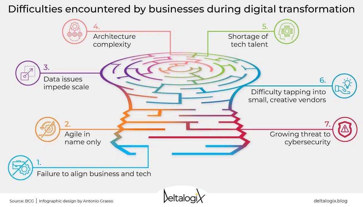 Barriers to Digital Transformation: What They Are and How to Overcome Them