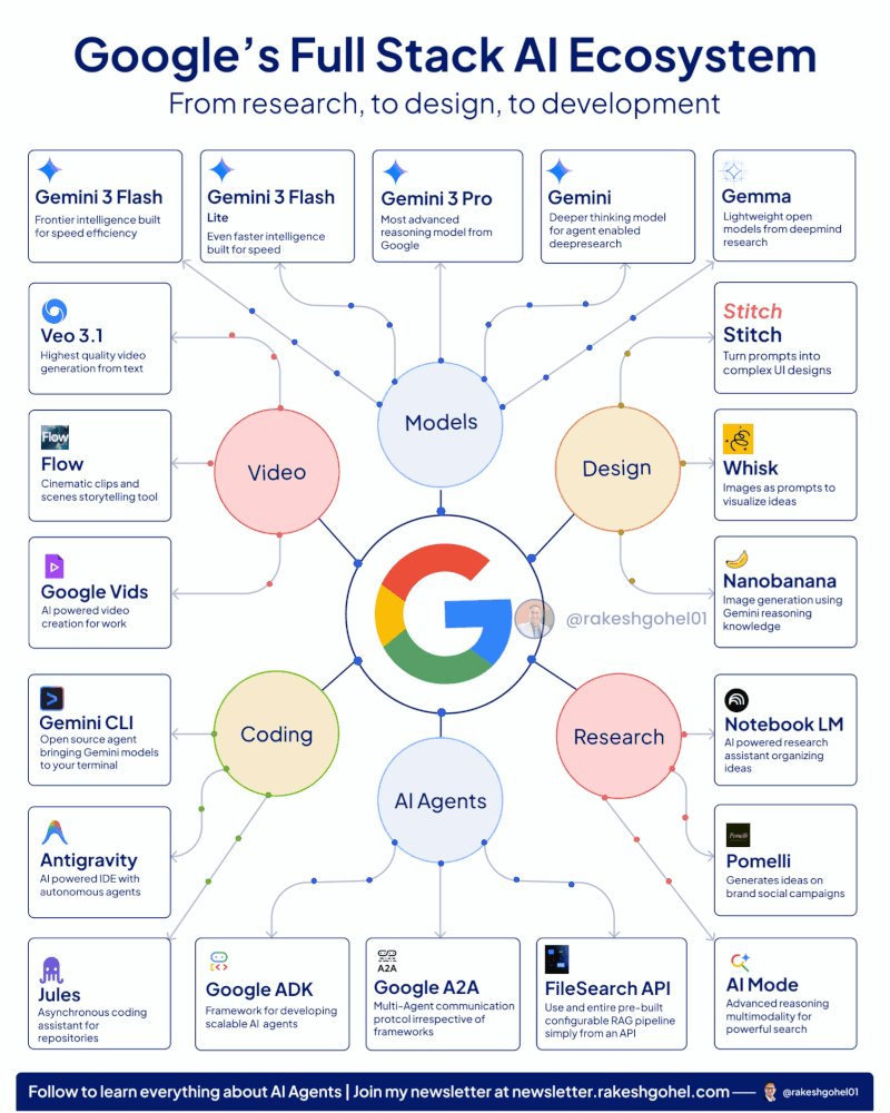 The Real AI War: Who Controls the Entire Stack