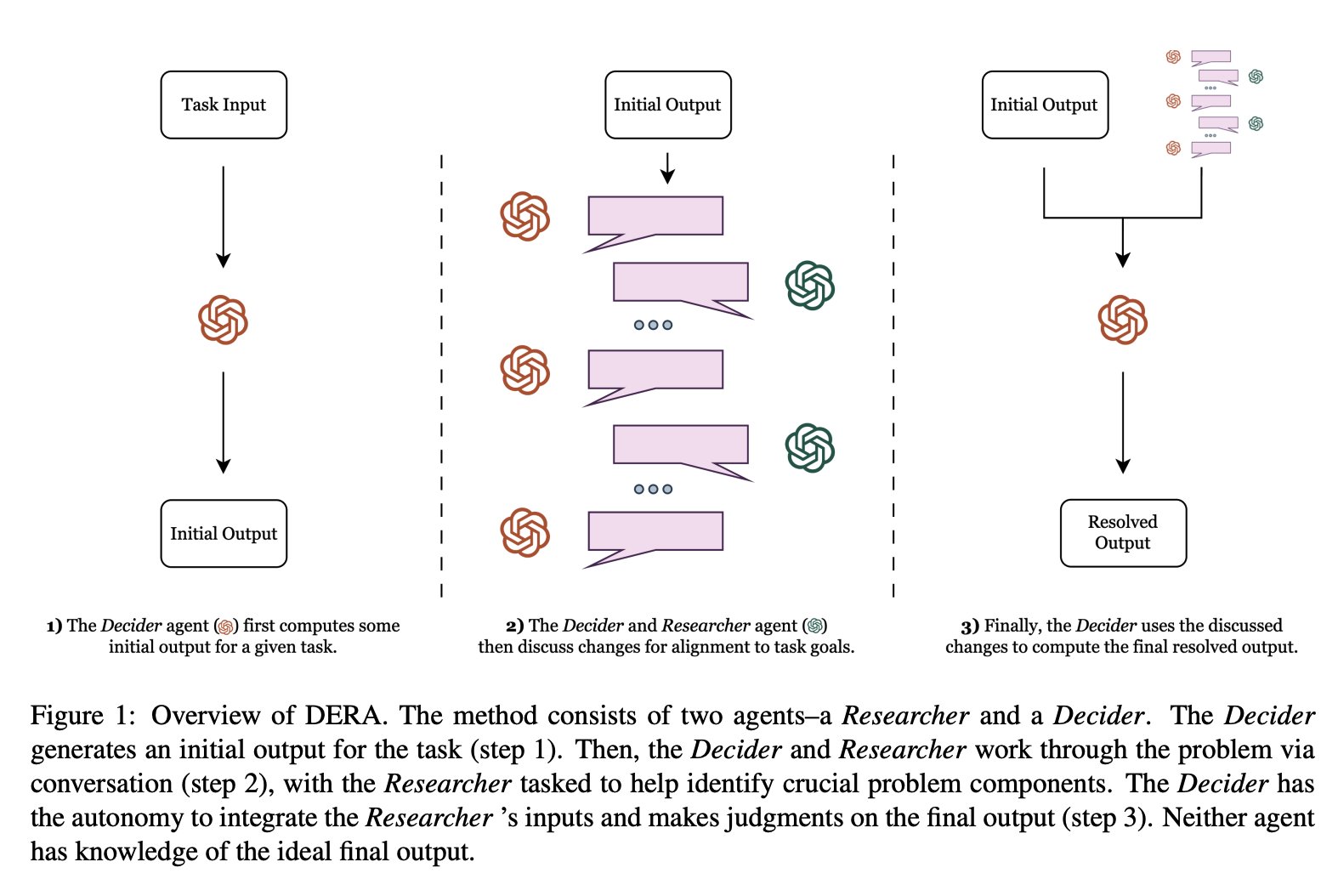 Dialog-Enabled Resolving Agents Enhance LLM Clinical Task Performance
