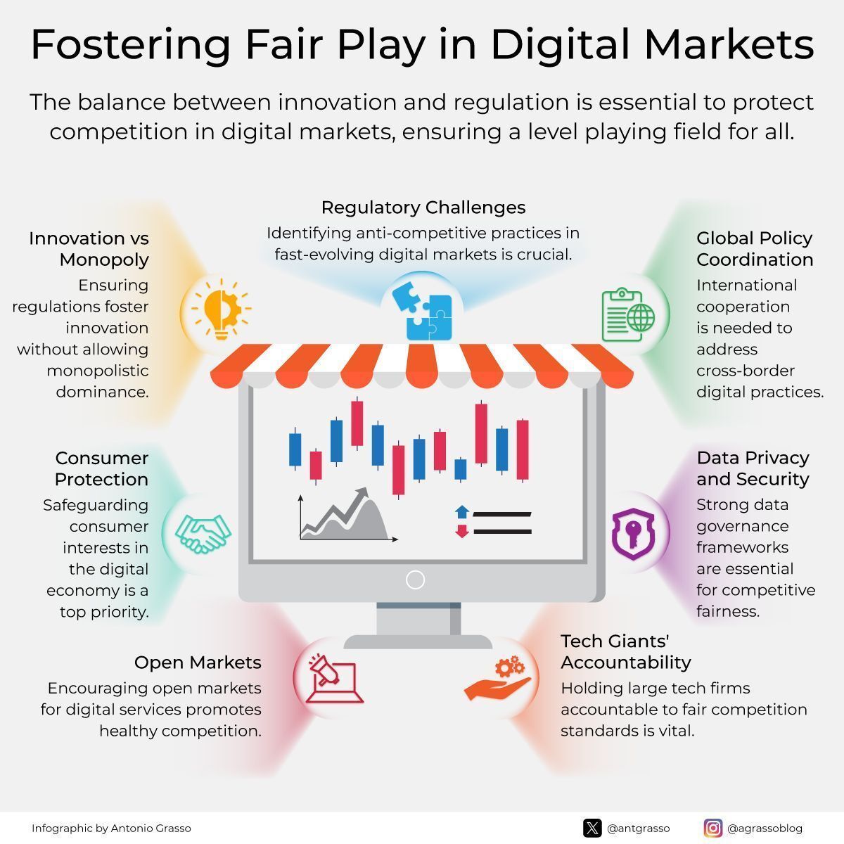 Balancing Innovation and Regulation in Digital Markets