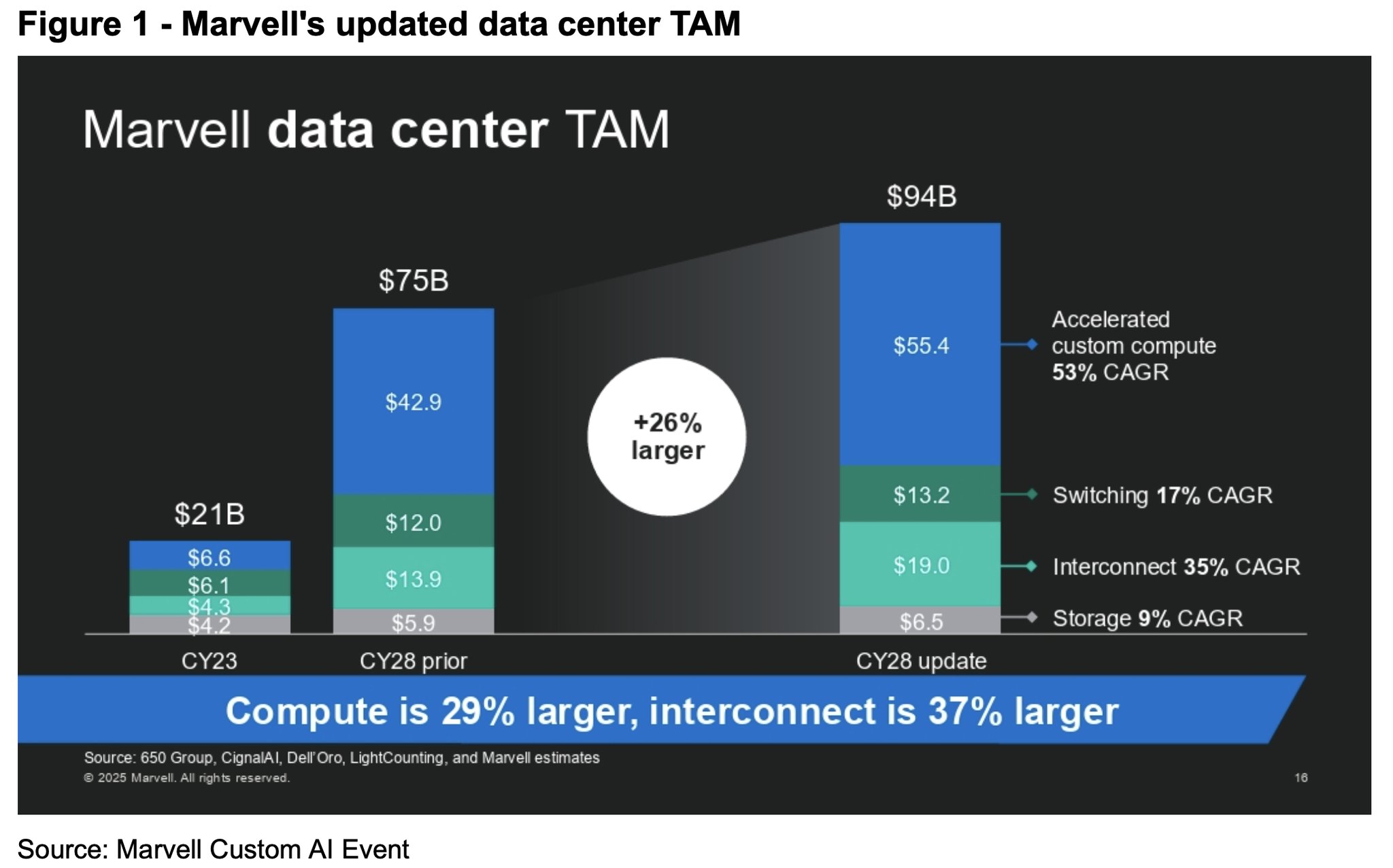 Marvell’s Custom AI Chip Impresses Wall Street