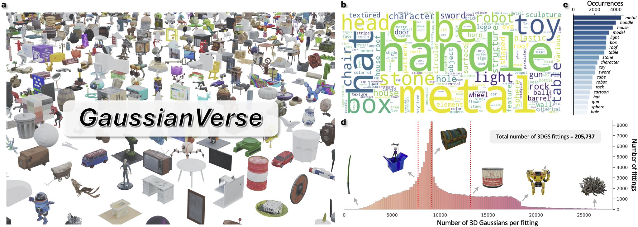 GaussianVerse: Large-Scale 3D Gaussian Dataset Released
