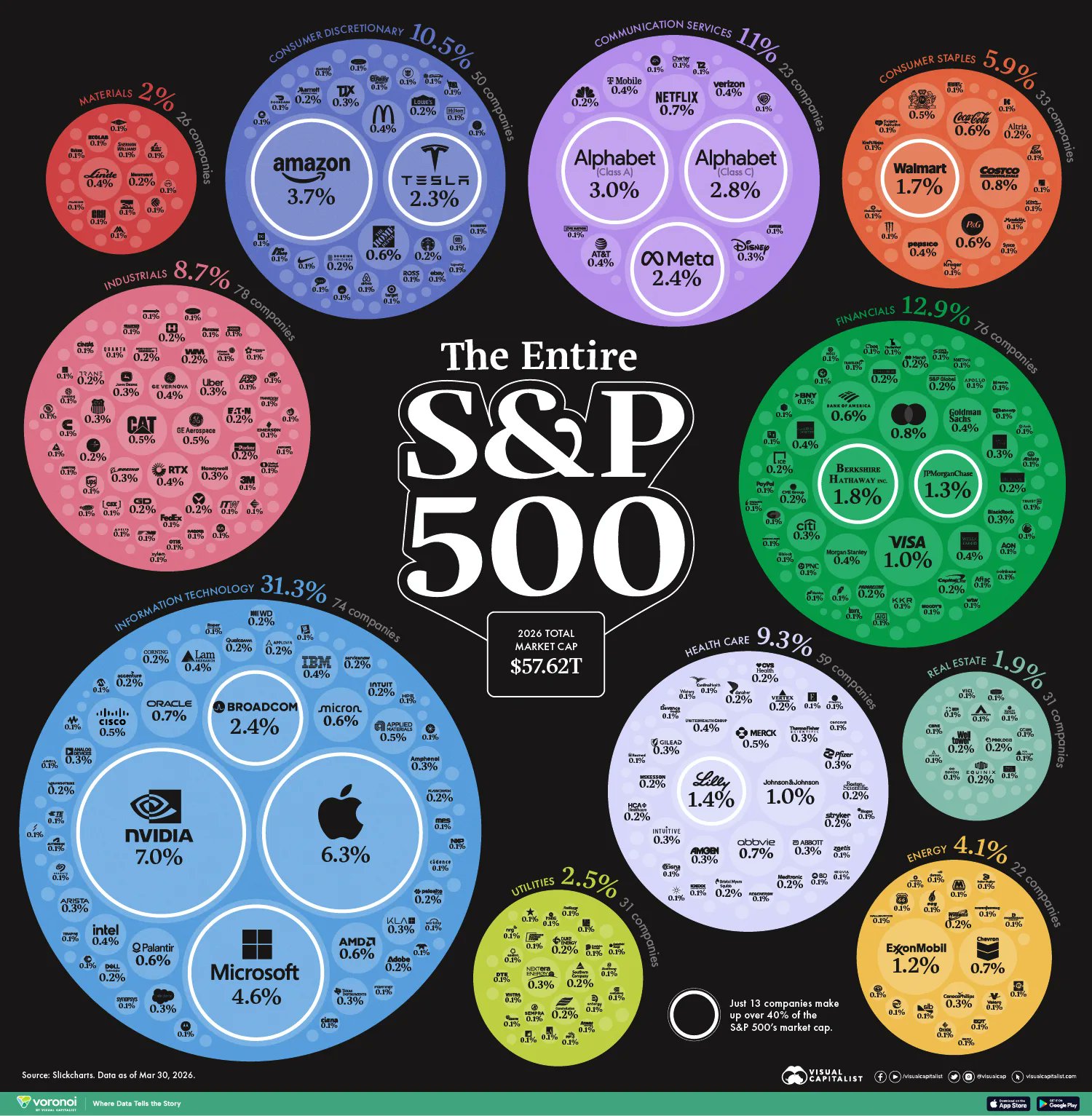 S&P 500 Concentration: Mega-Cap Tech Dominance Analysis