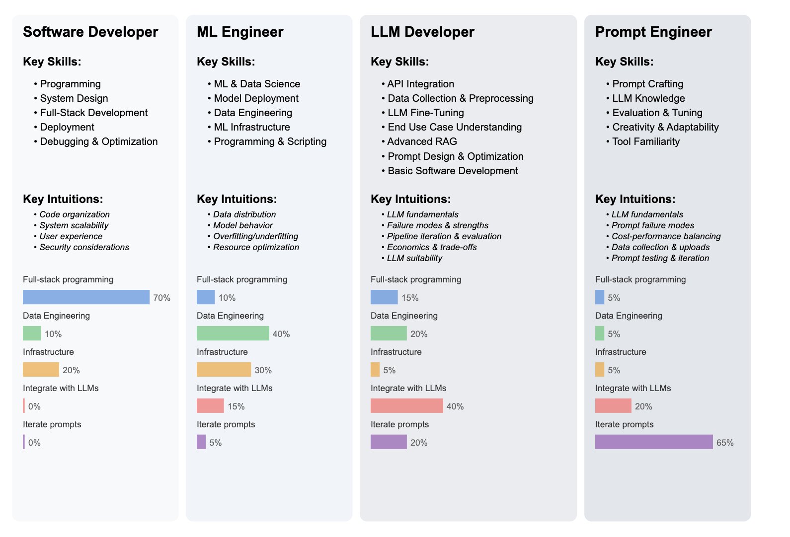 The Future of Software Development: LLM Developers Explained