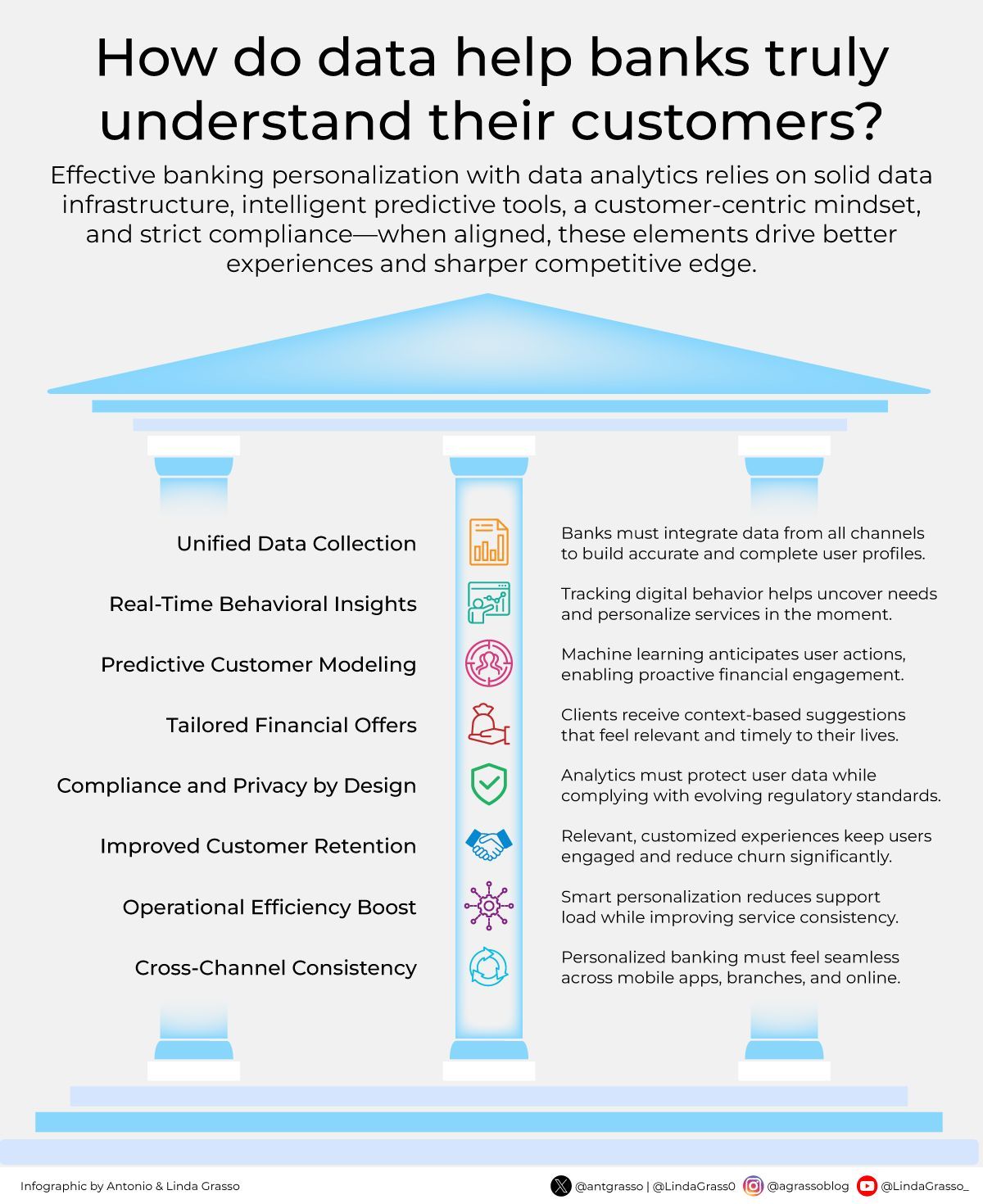 Banking Personalization Builds Trust Through Data Strategy