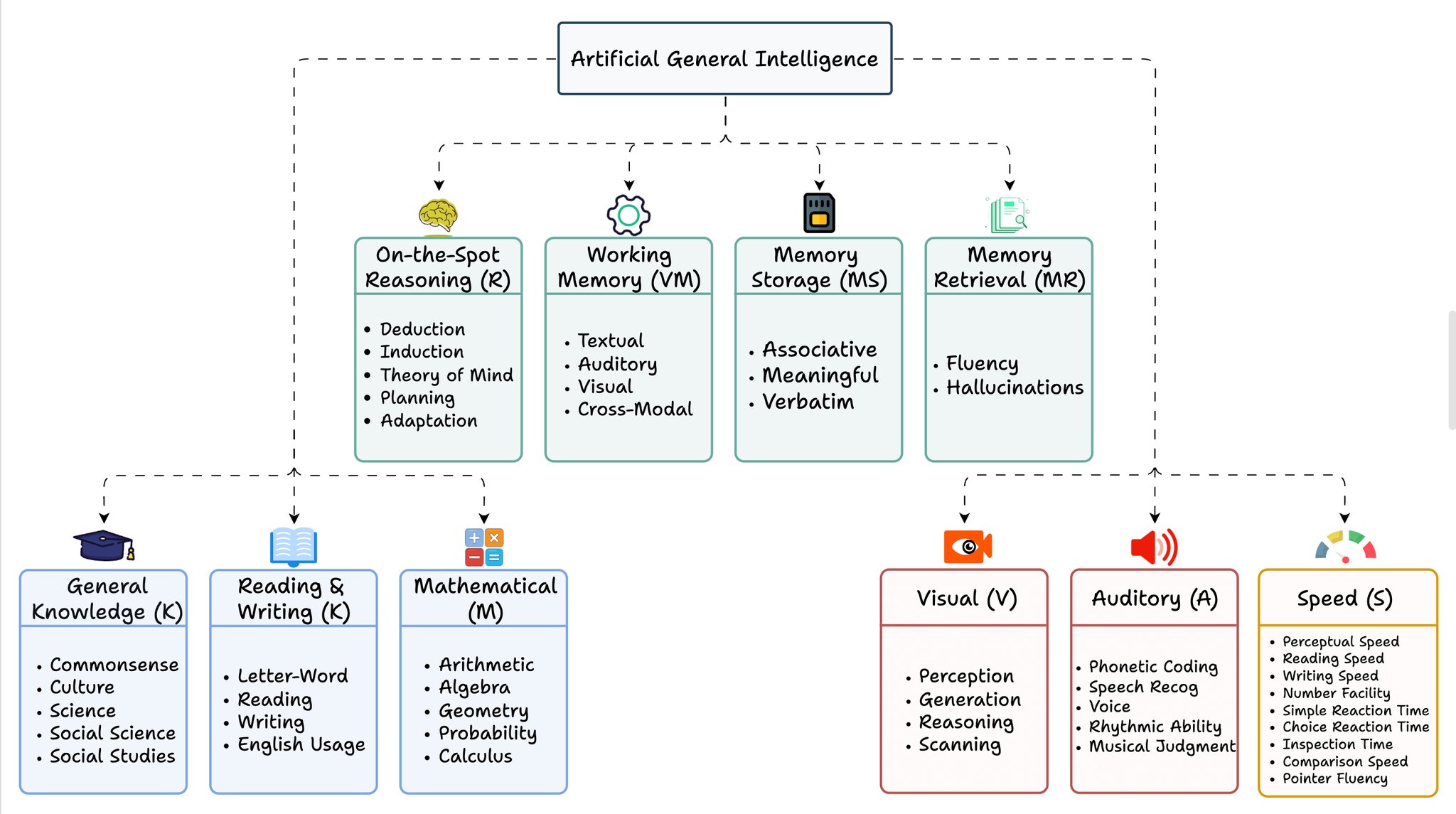 AGI Definition: Cognitive Versatility Beyond Single Task Excellence