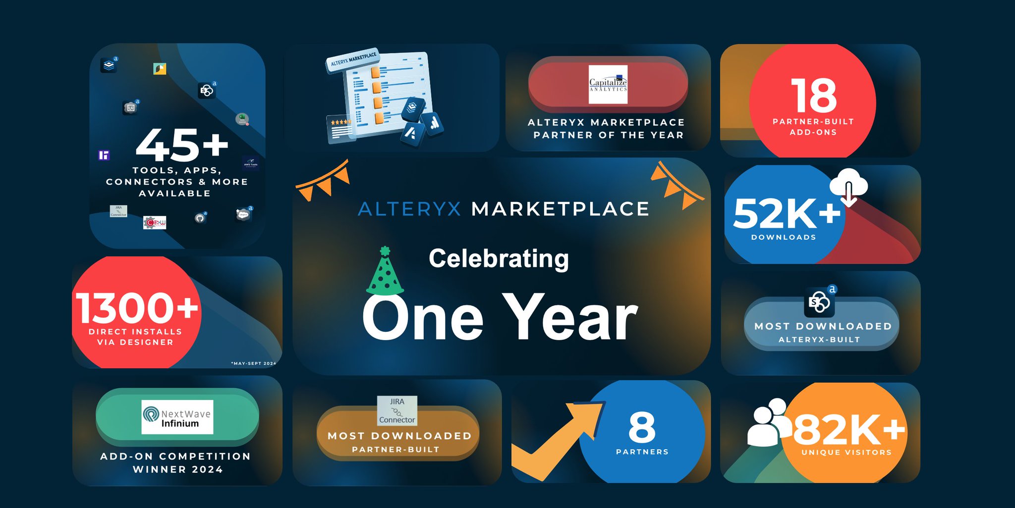 Alteryx Marketplace Celebrates One Year Success Milestone