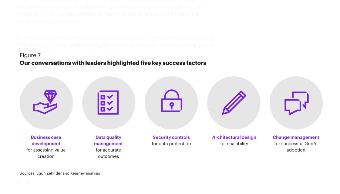 Five Key Success Factors for AI Adoption Strategy