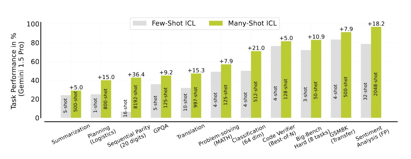 Prompt Engineering Gains Equivalent to Fine-Tuning Model Performance