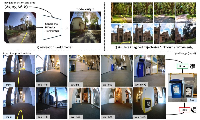 Navigation World Models: Video Generation for Autonomous Agent Planning