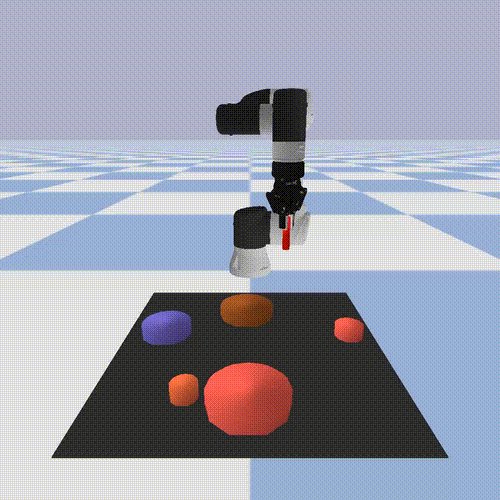 PRoC3S Successfully Demonstrates Drawing and Block Stacking Tasks