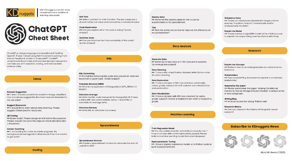 ChatGPT for Data Science Cheat-Sheet Guide