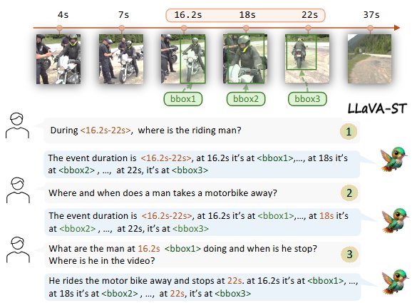LLaVA-ST: Multimodal LLM for Spatial-Temporal Video Understanding