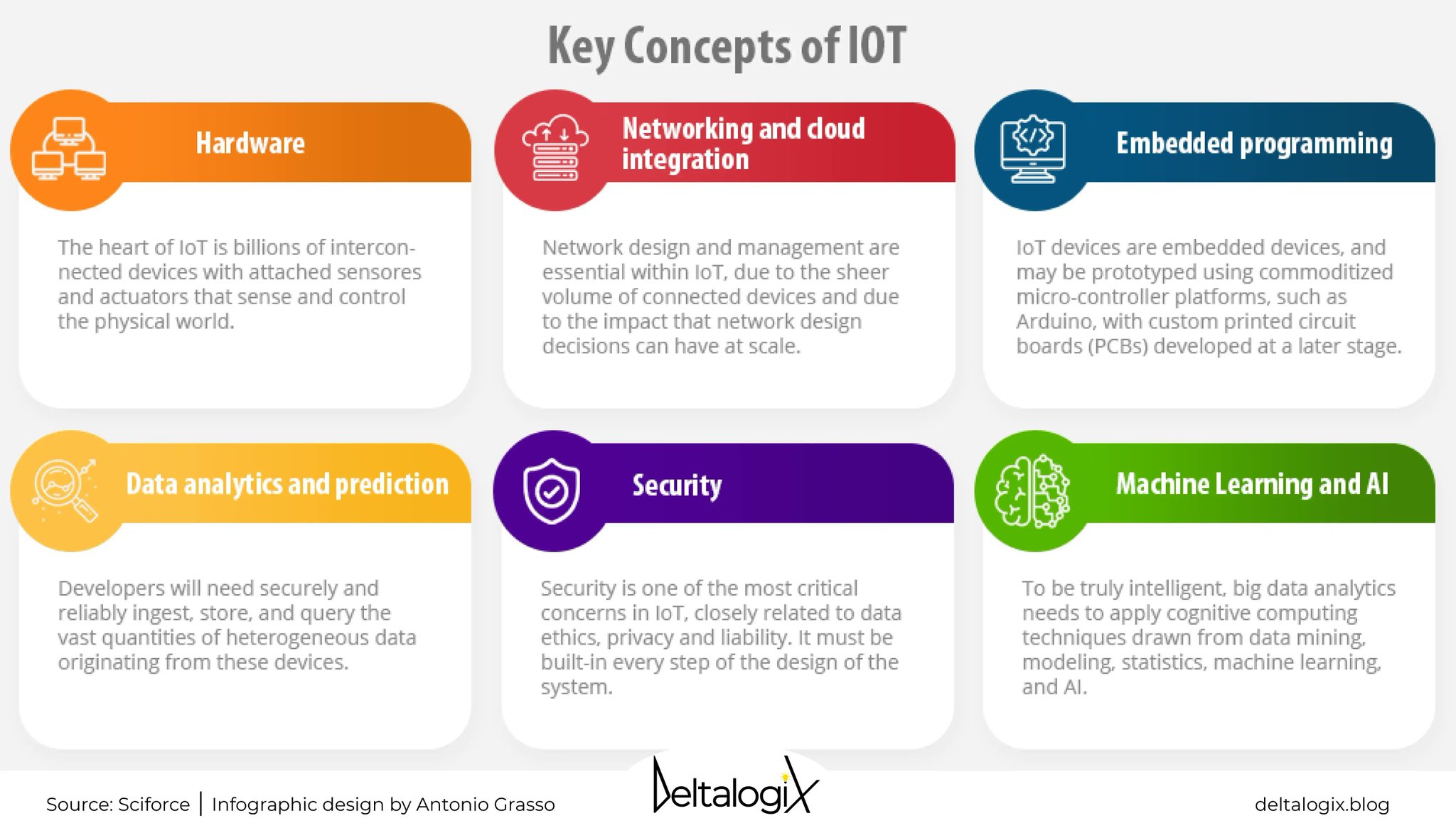 IoT: The Backbone of Industry 4.0 and Data Gateway