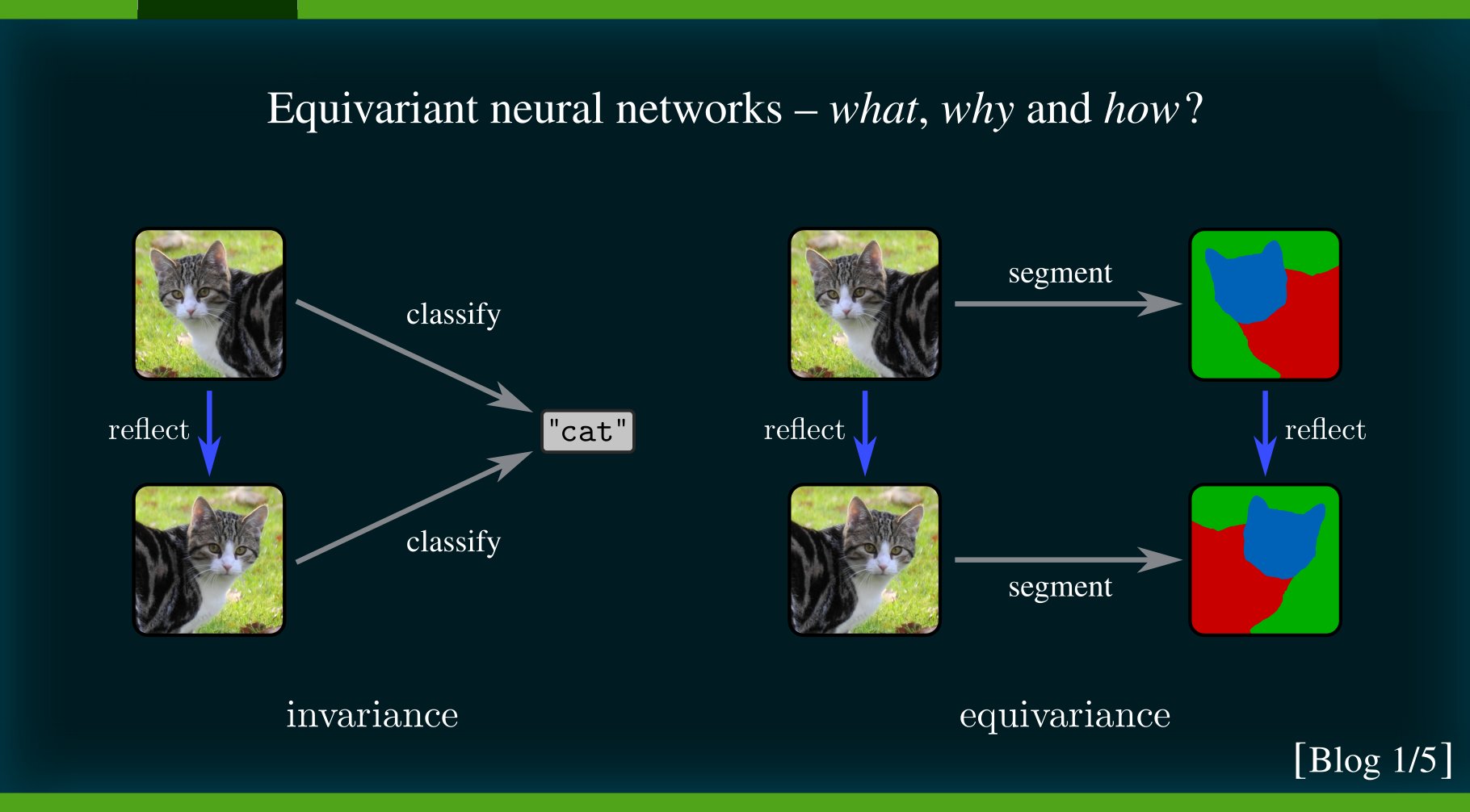 Equivariance in Machine Learning: Maurice Weiler’s Educational Guide