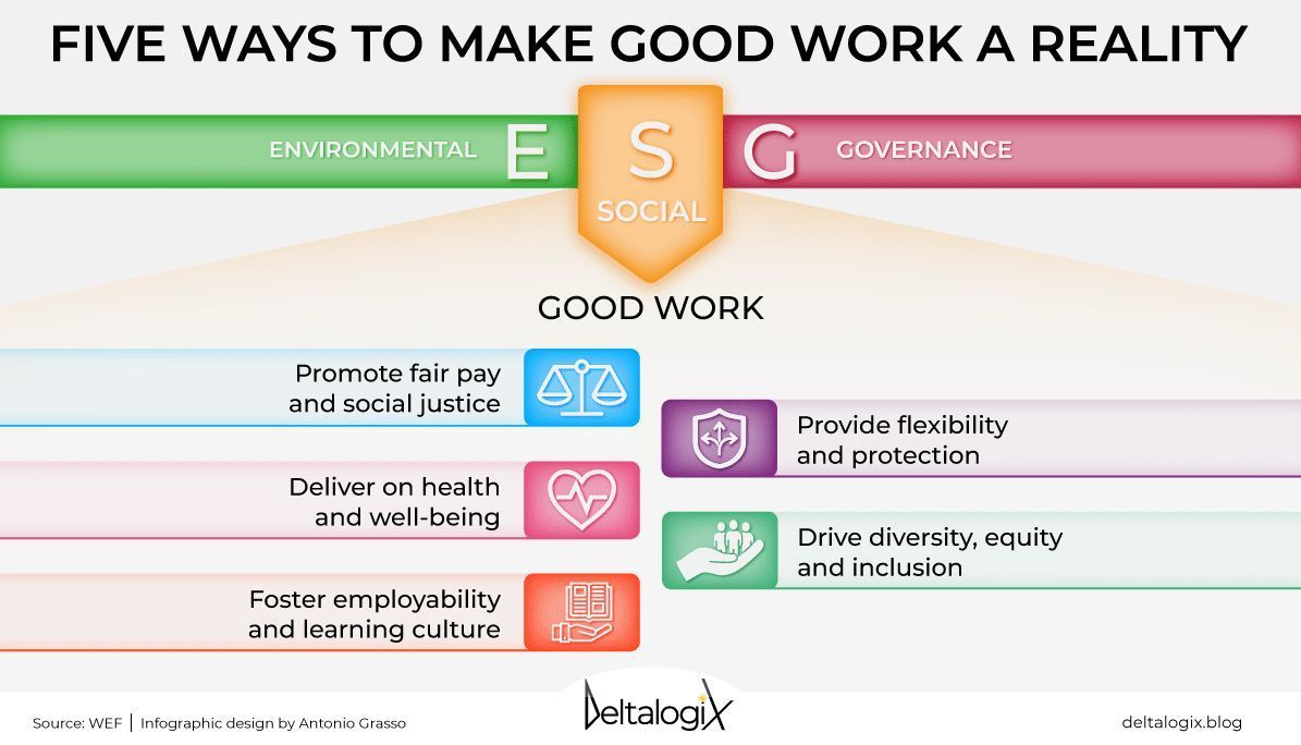 Sustainable Work Improves Company Reputation and Employee Well-being