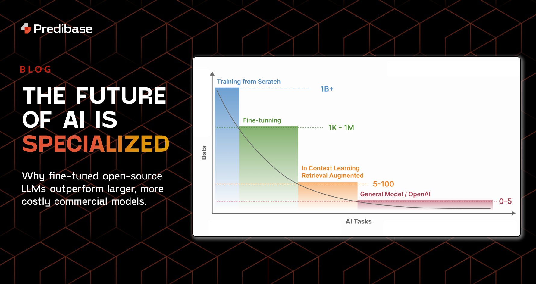 Fine-tuned Open Source LLMs vs Commercial Models Advantages