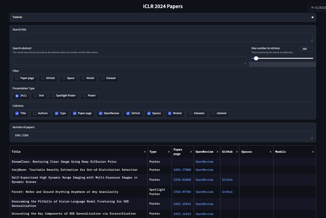 Hugging Face Demo Site for ICLR Conference Paper Submissions
