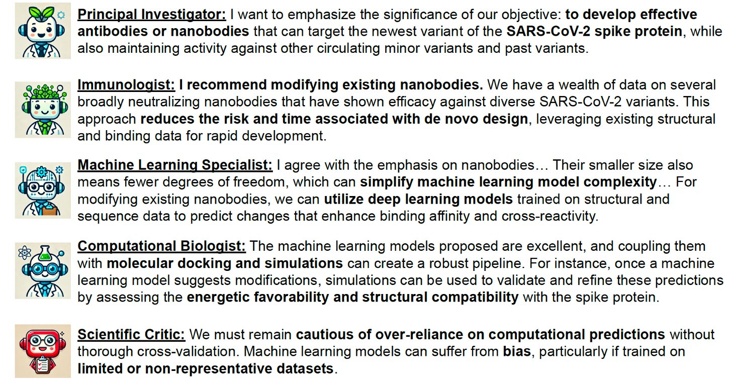 VirtualLab: AI Agent Teams Revolutionizing Scientific Research