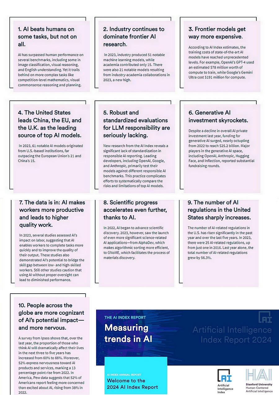Current State of AI: Comprehensive Summary and Overview
