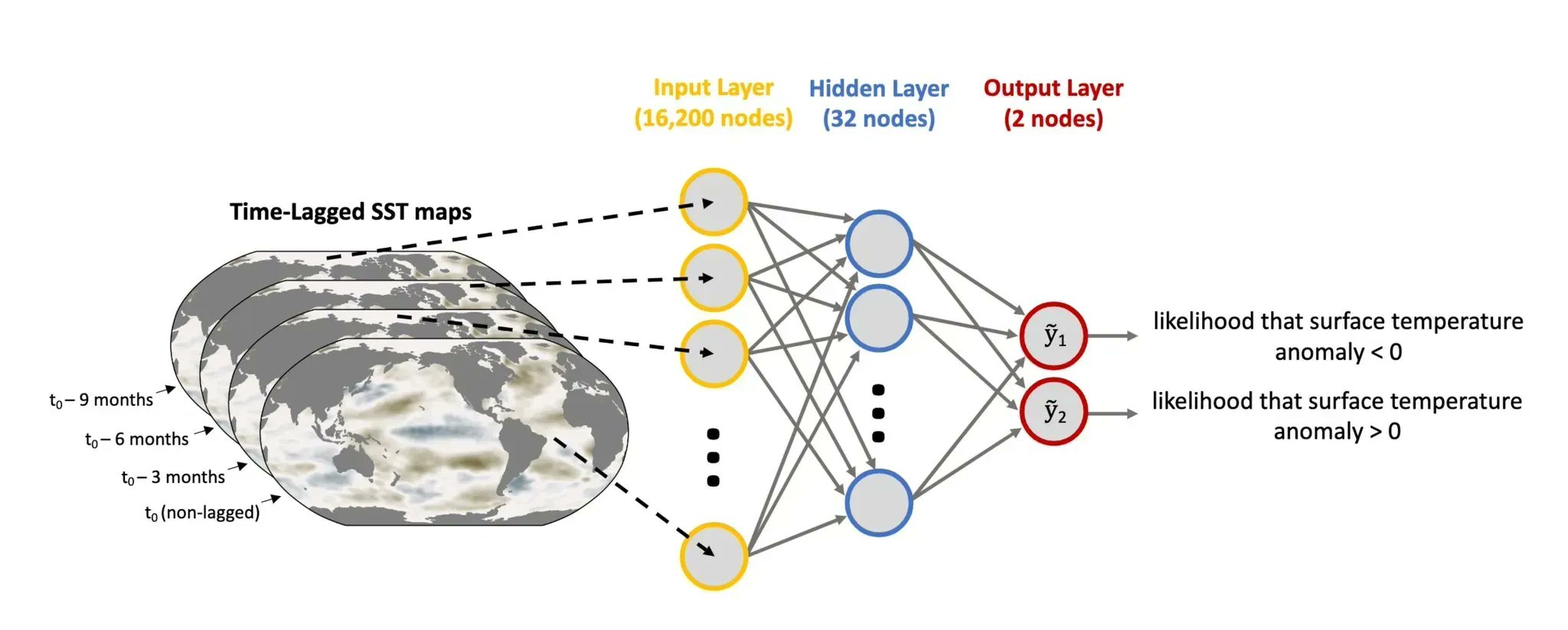 Climate Predictability Mapping Using AI and Big Data Analytics
