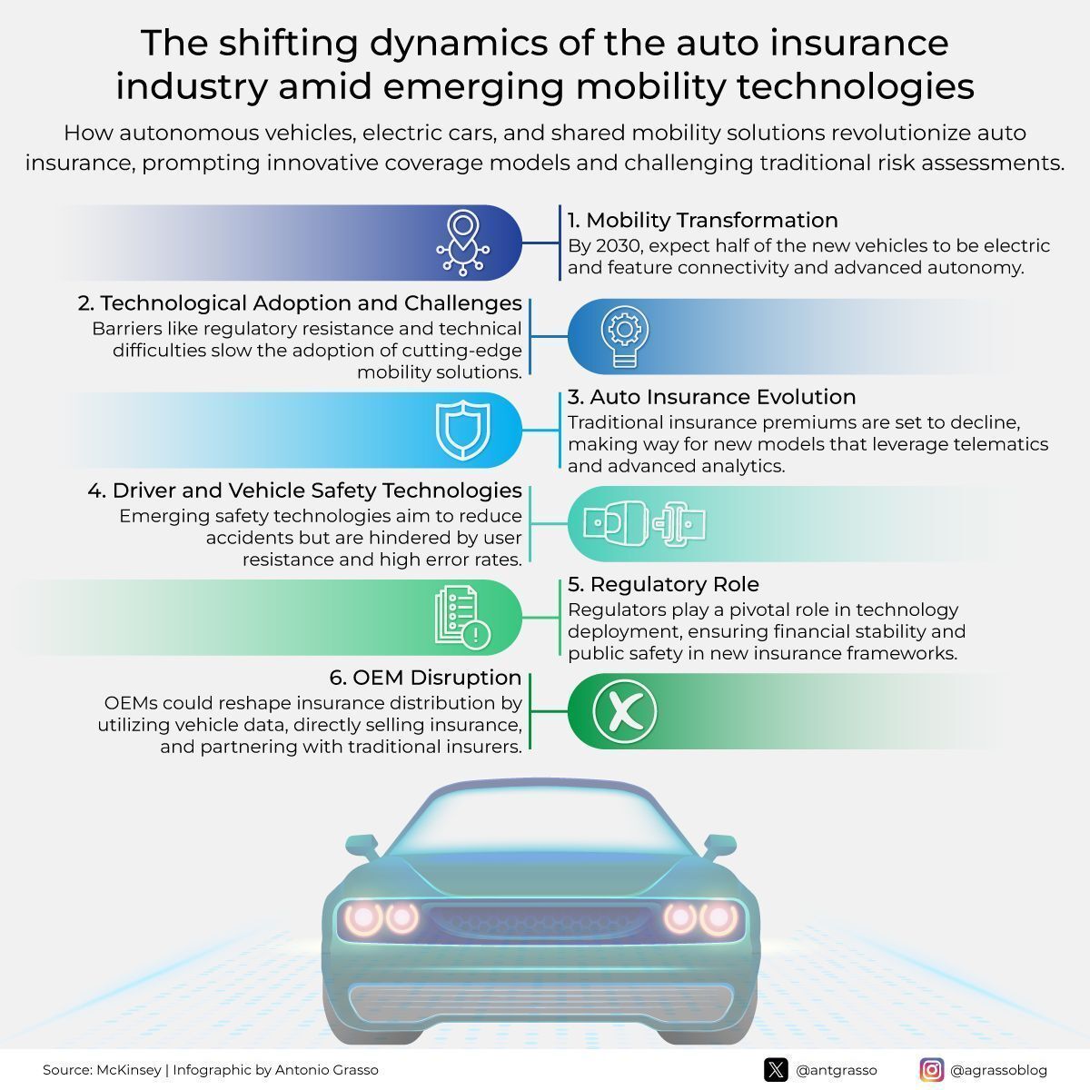 Insurance Reimagined: Autonomous Vehicles Shift Risk and Liability