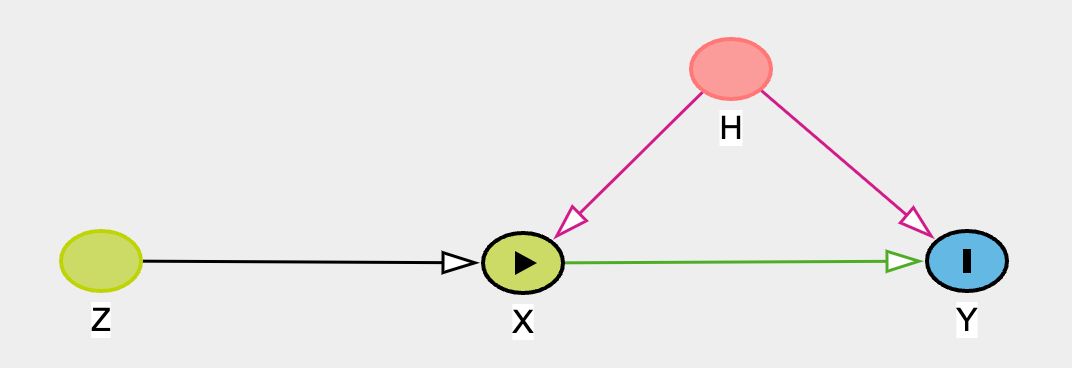 CausalPy: Python Package for Causal Inference Analysis