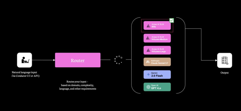 400 Million Tokens of Free Inference Available - AI Dynamics
