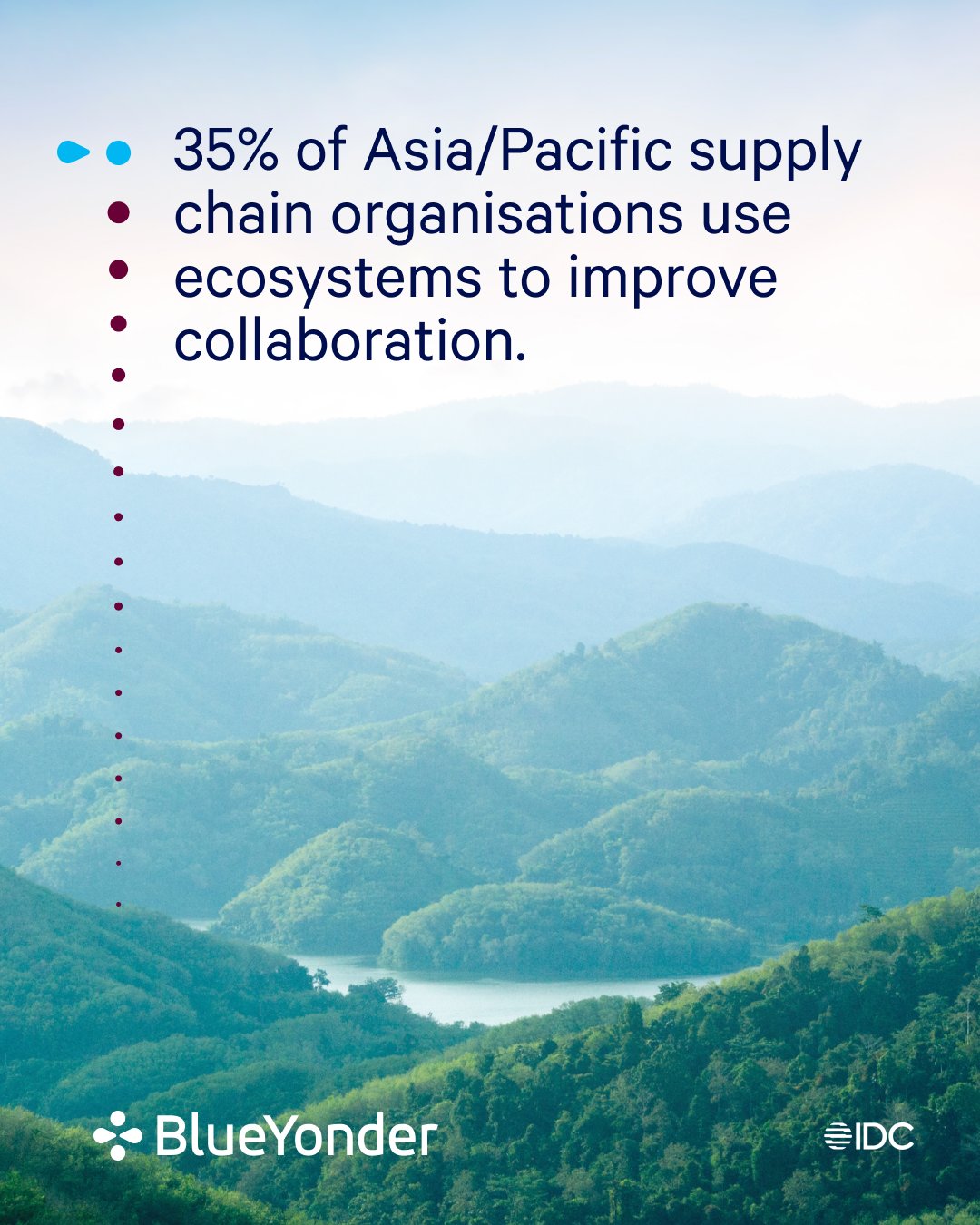 AI-Powered Supply Chain Ecosystems in APAC Region
