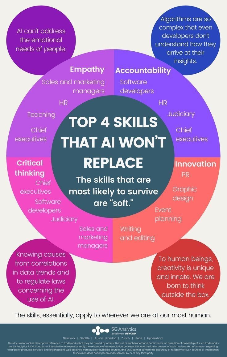 Top 4 Irreplaceable Soft Skills in the AI Era
