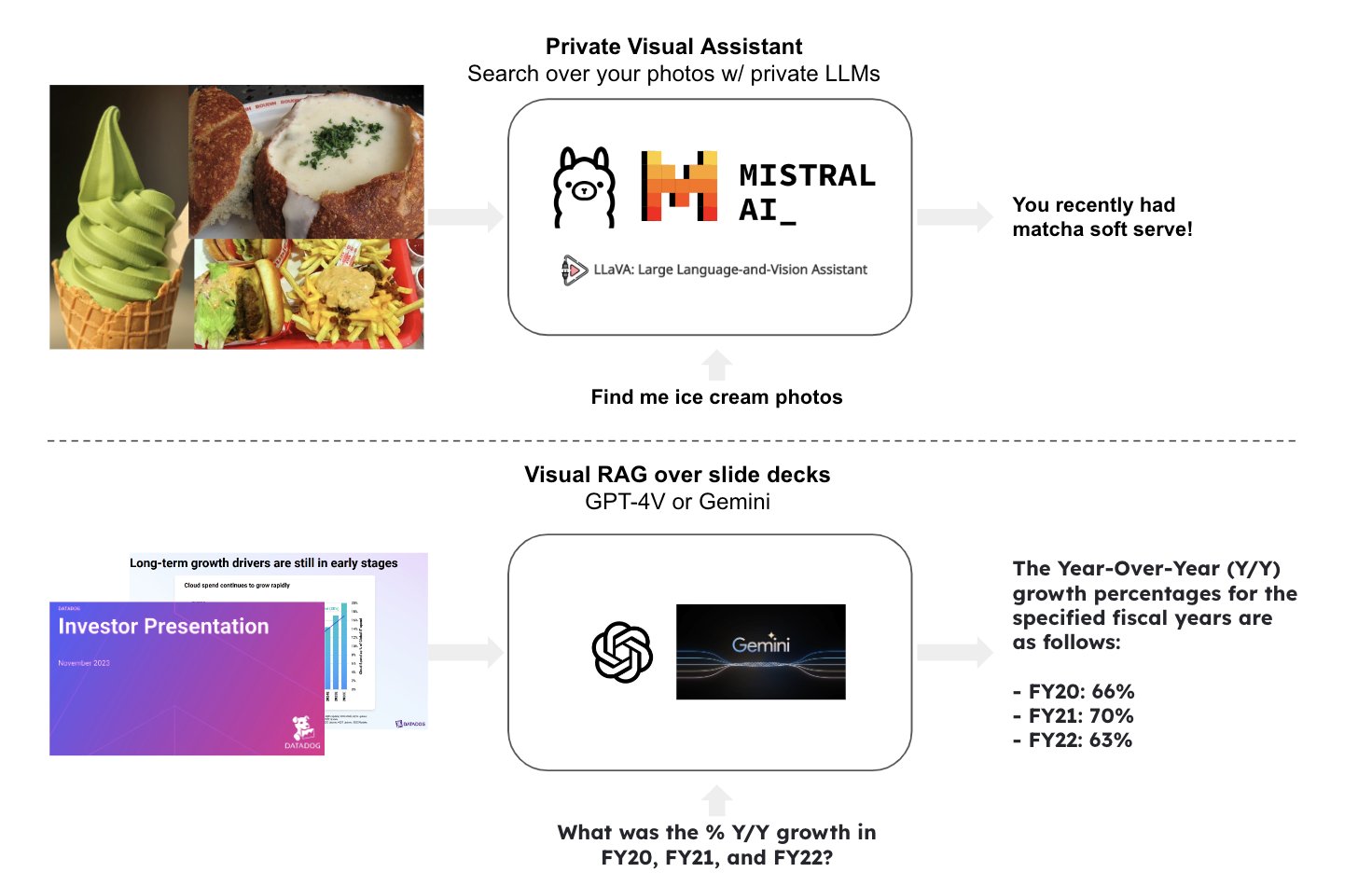 Getting Started with Visual Assistants: Templates and Video Overview