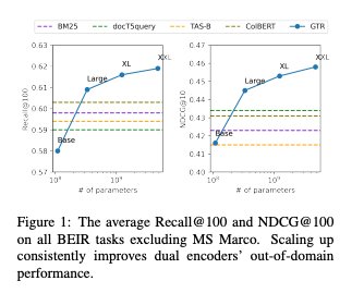 GTR: Google’s Neural Retrieval Model for Information Retrieval