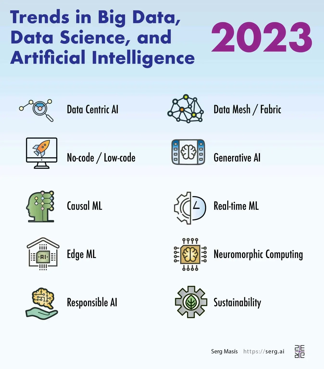 Big Data, Data Science, and Artificial Intelligence Trends 2023