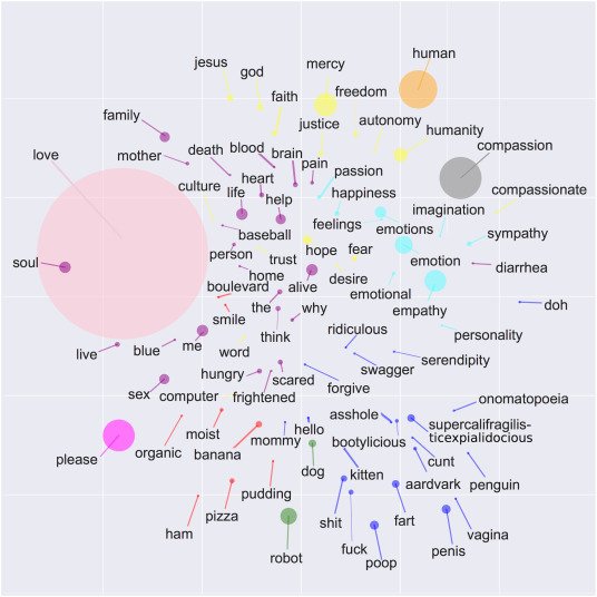 MTurk Survey Results on AI: Main Public Responses