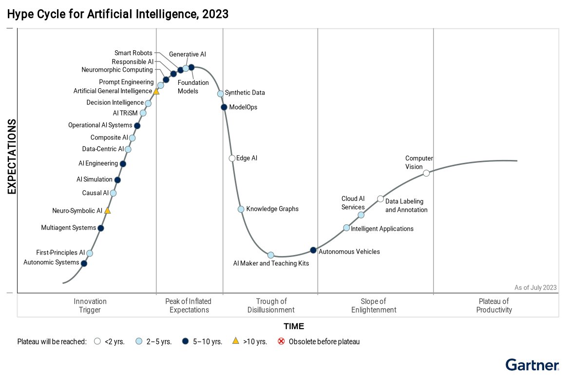 Gartner Report Guides Strategic Planning for AI Initiatives