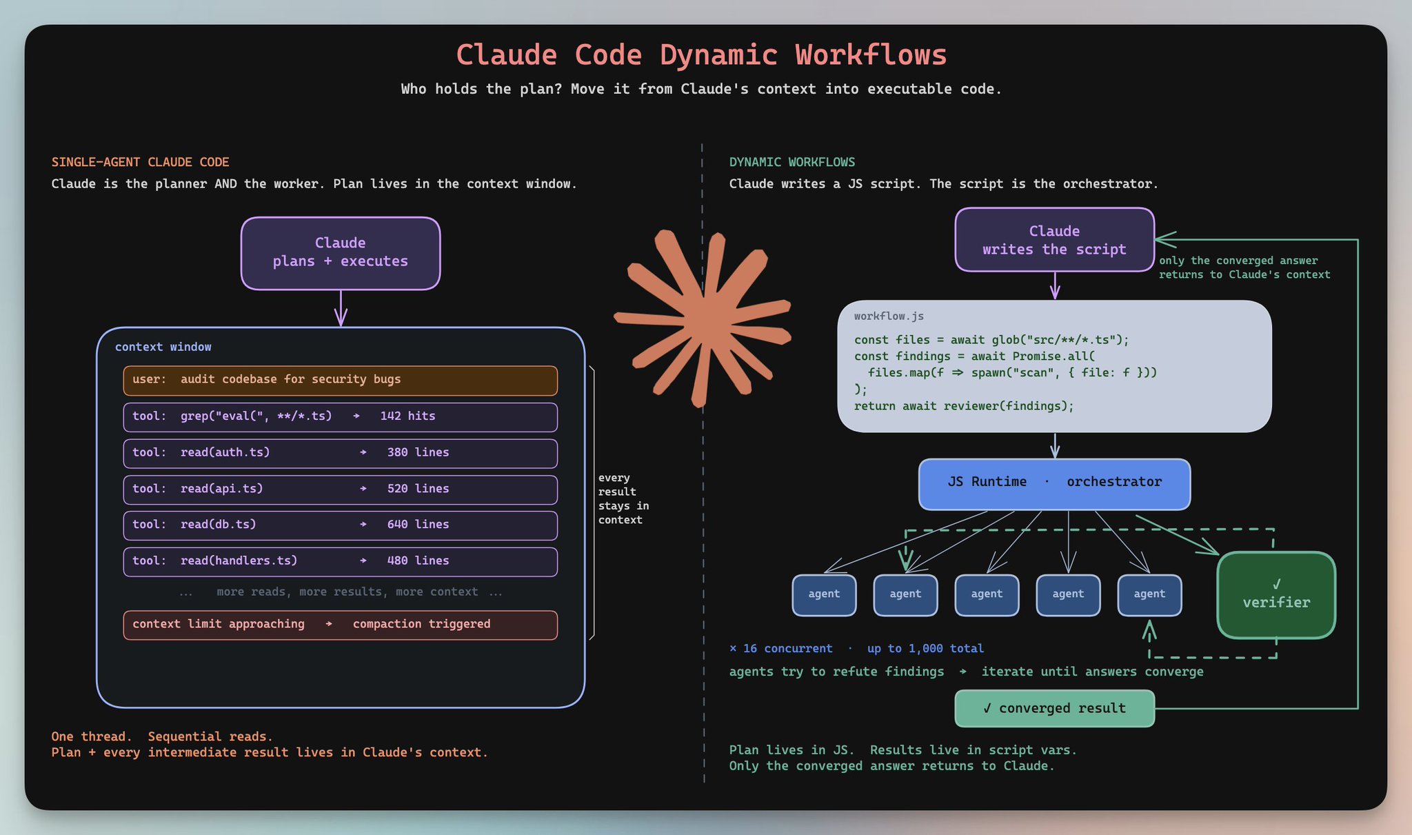 Claude Code Dynamic Workflows and Opus 4.8 Explained