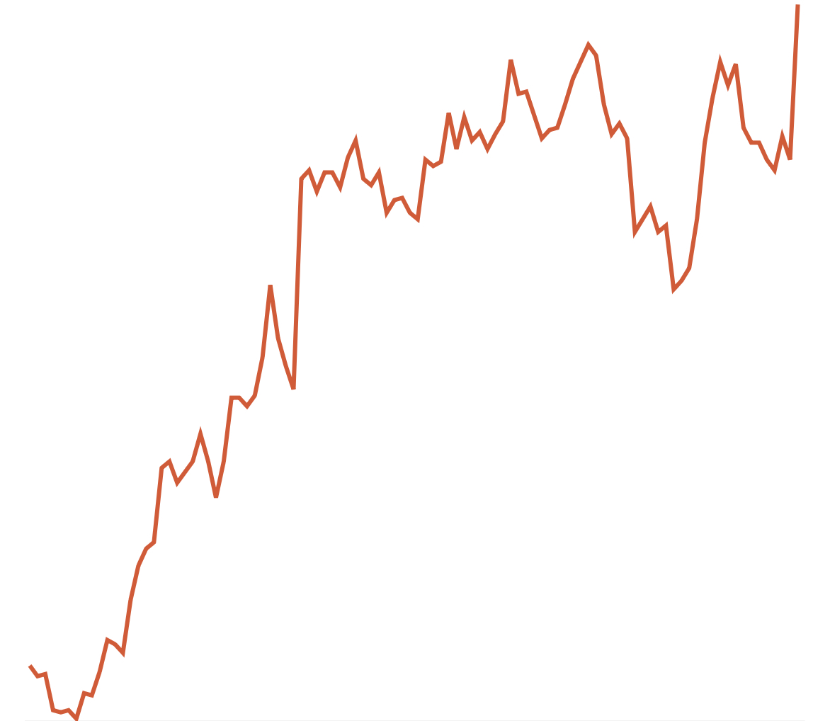 Palo Alto confirms cyber-security sector healthy growth trend