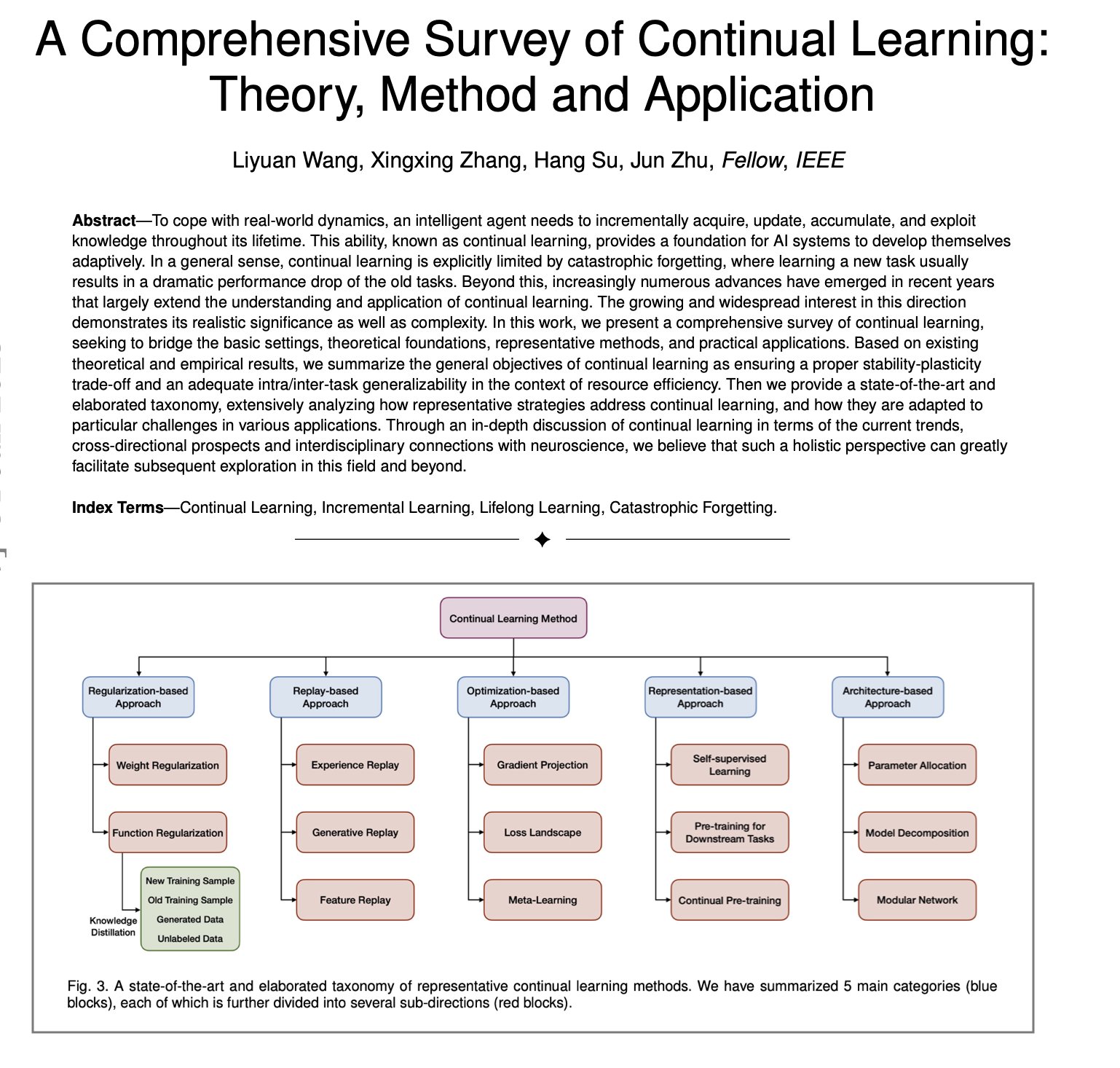 Comprehensive Survey of Continual Learning: Theory, Methods and Applications
