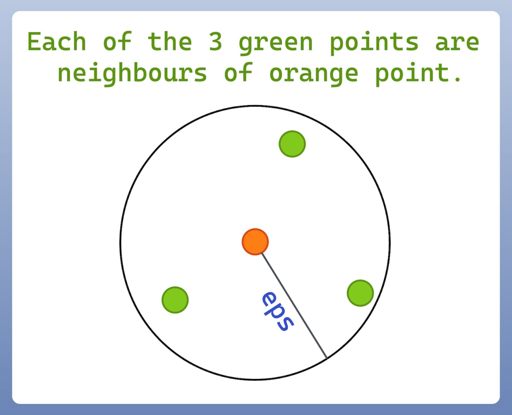DBSCAN Epsilon Parameter: Maximum Distance for Cluster Neighbors
