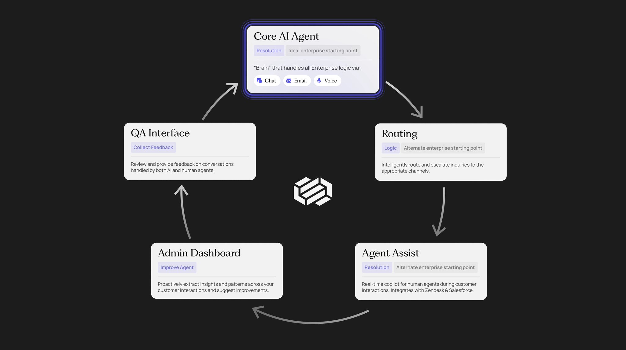 Continual Learning in MLOps and Agent Building Platforms