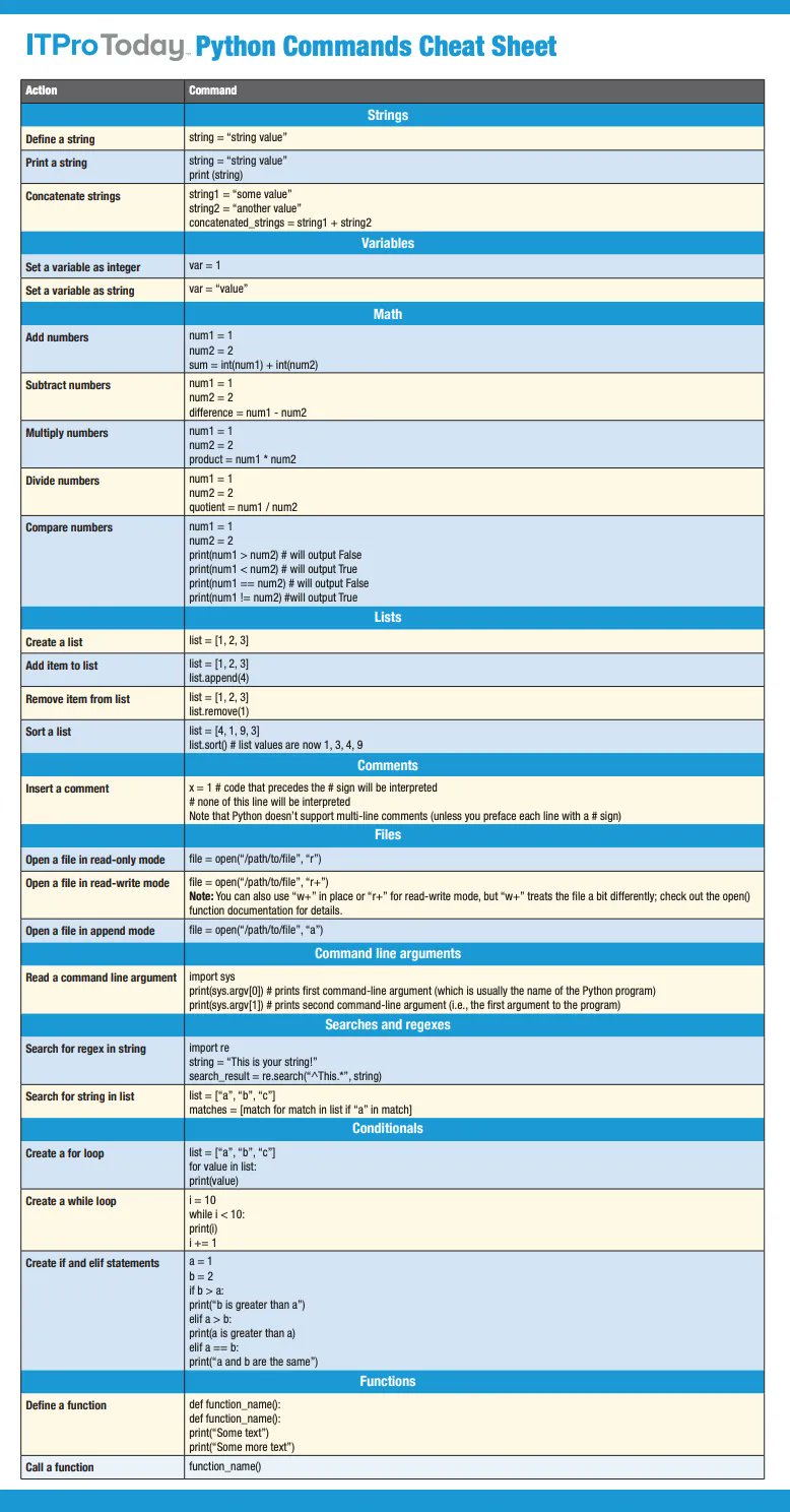 Python Commands Cheat-Sheet for Data Science and Machine Learning