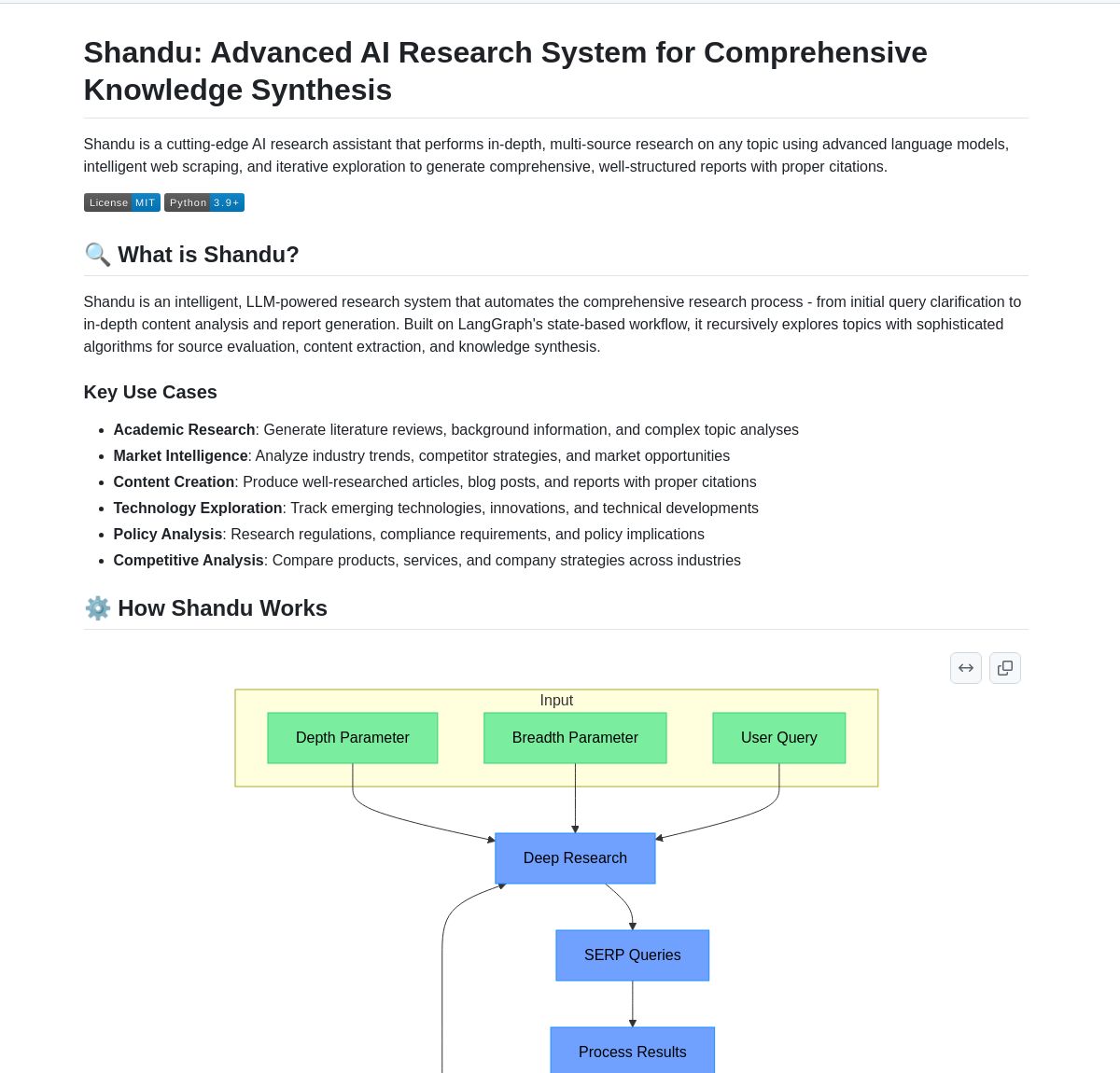 Shandu AI Research: LangGraph Workflow for Cited Reports