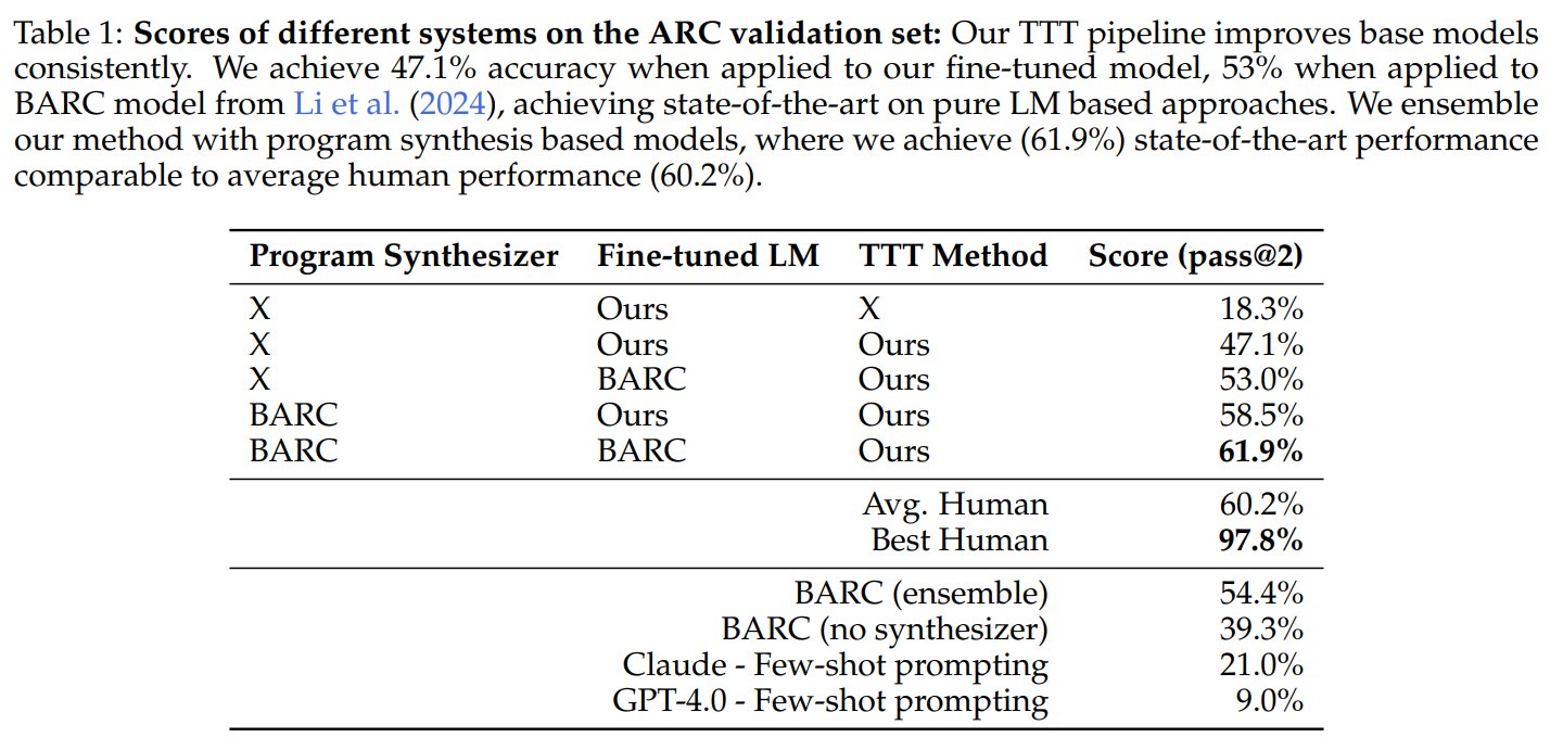 MIT Model Achieves 61.9% on ARC-AGI Using 8B LLM