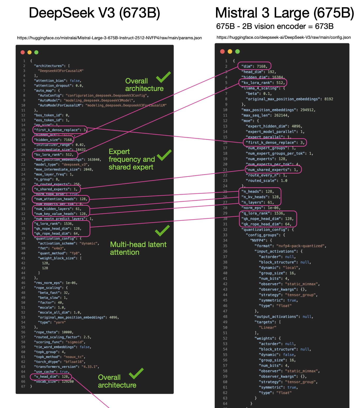 Mistral AI observation and recent developments