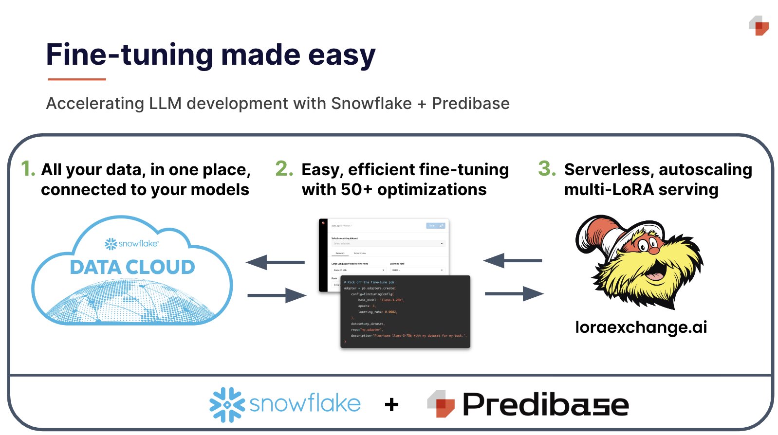 Small LLMs Fine-tuning with Snowflake Data Cloud Integration