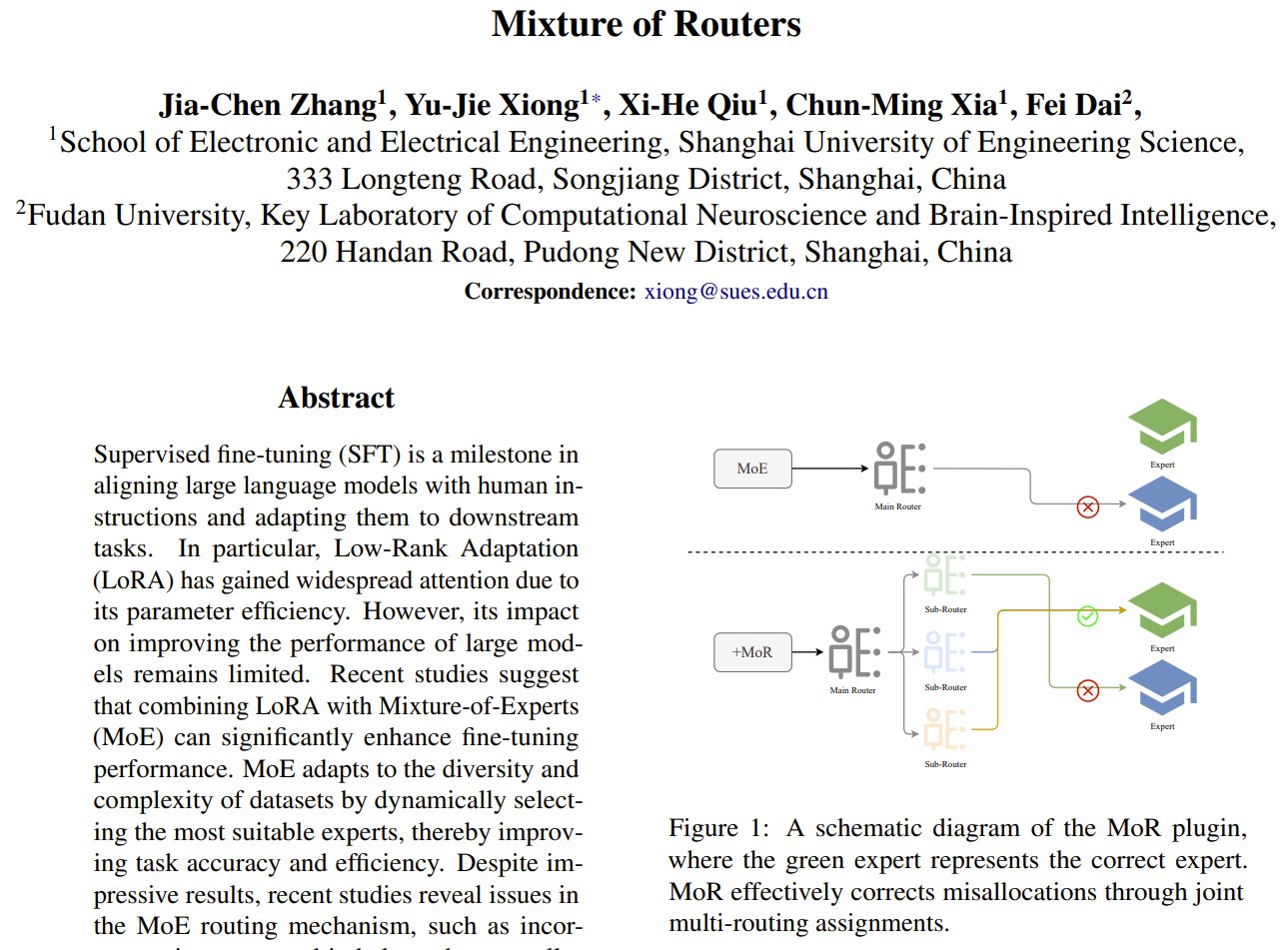 Mixture of Routers: Novel Architecture for AI Model Routing