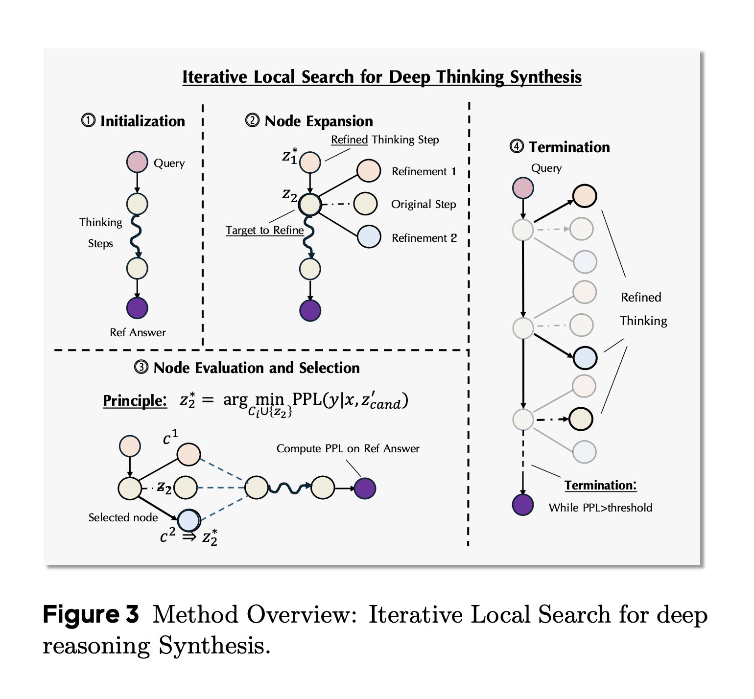 Reverse-Engineering Thought Chains Improves LLM Reasoning Capabilities